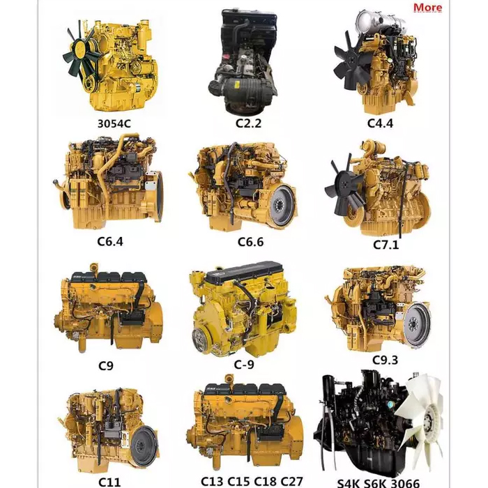 Caterpillar Engine Bölmə: Davamlı böyüməsinin əsas sürücüləri